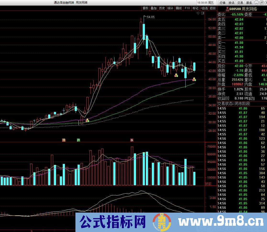 我的主升浪 骑上白马抓主升 通达信主图指标 九毛八公式指标网
