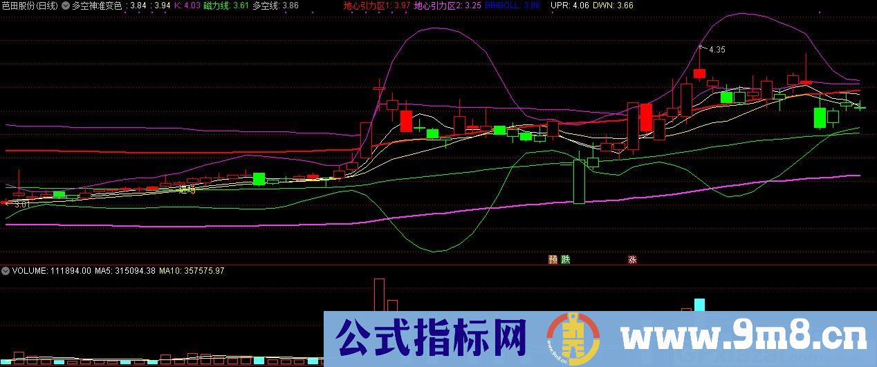 多空神准变色磁力线 通达信主图指标 九毛八公式指标网