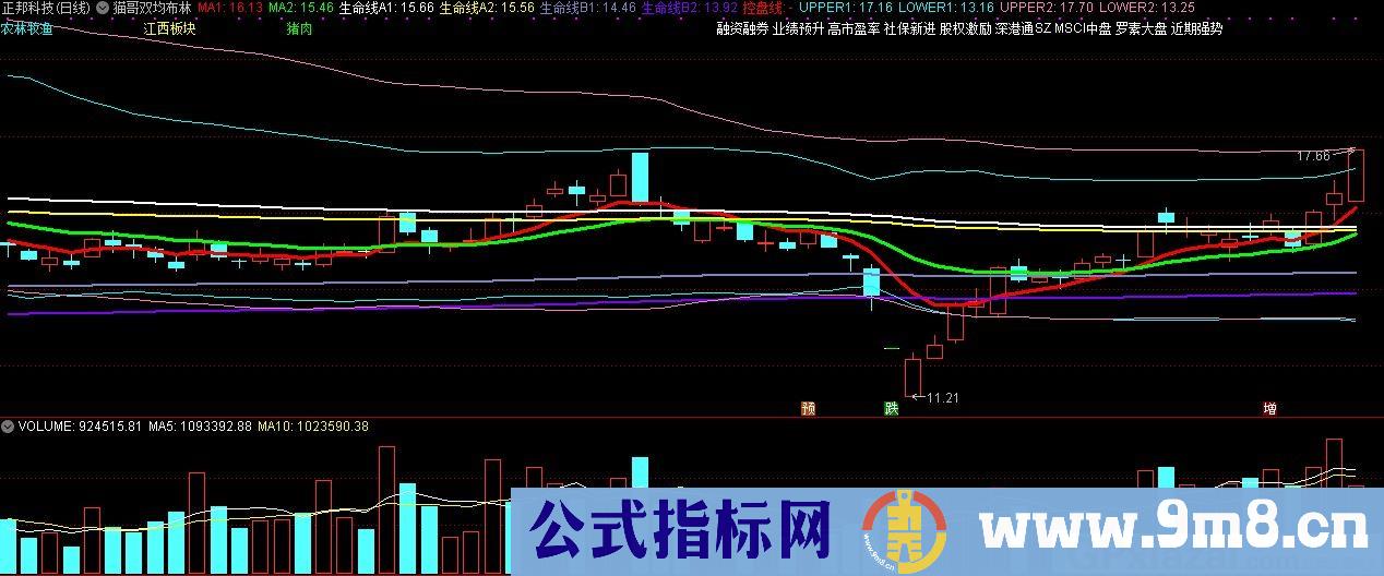 猫哥双均布林 通达信主图指标 九毛八公式指标网