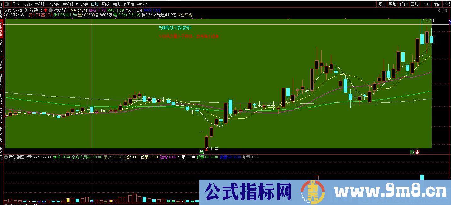 K线状态 辅助判断工具 通达信主图指标 九毛八公式指标网