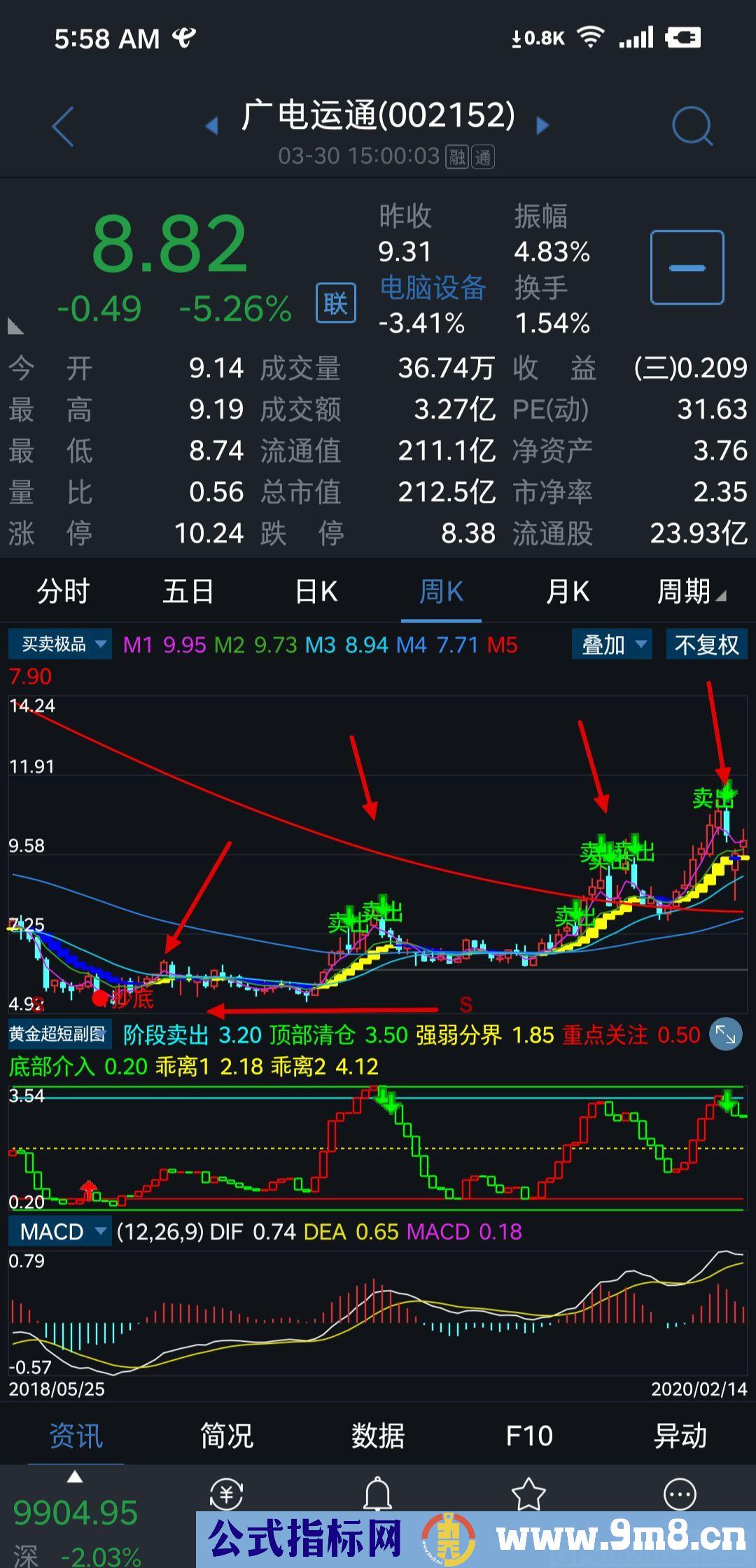 极品买卖 短线暴涨指标 通达信主图指标 九毛八公式指标网