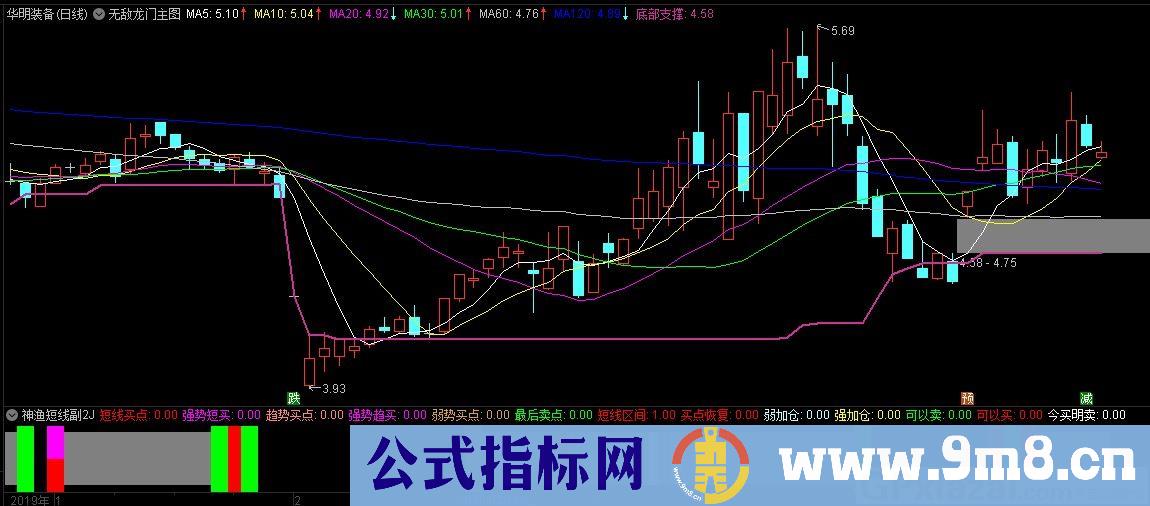 无敌龙门主图 通达信主图指标 九毛八公式指标网