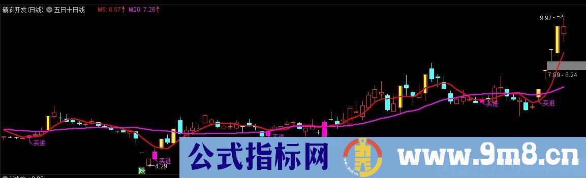 五日十日线 通达信主图指标 九毛八公式指标网