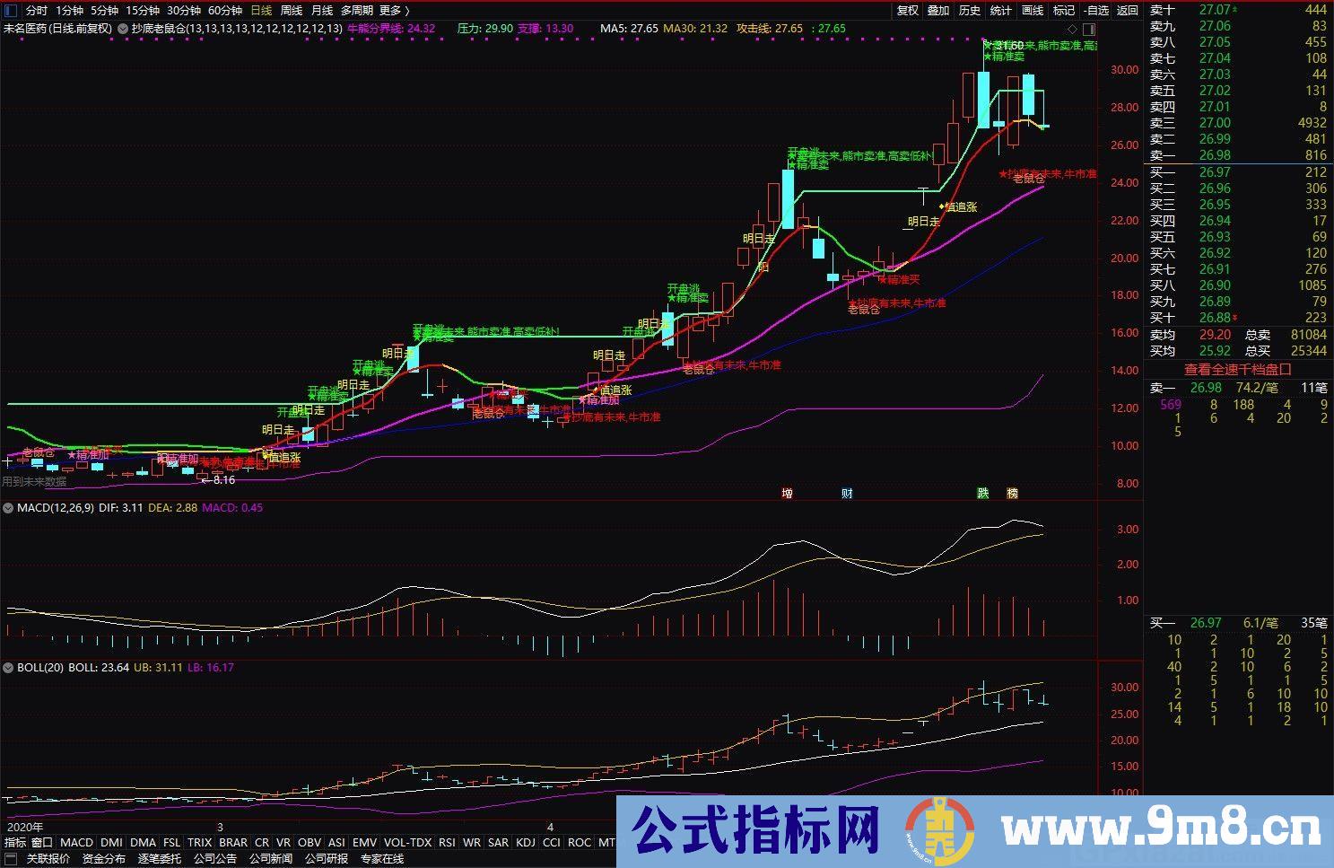 抄底老鼠仓 大盘回调符合使用 有使用说明 通达信主图指标 九毛八公式指标网