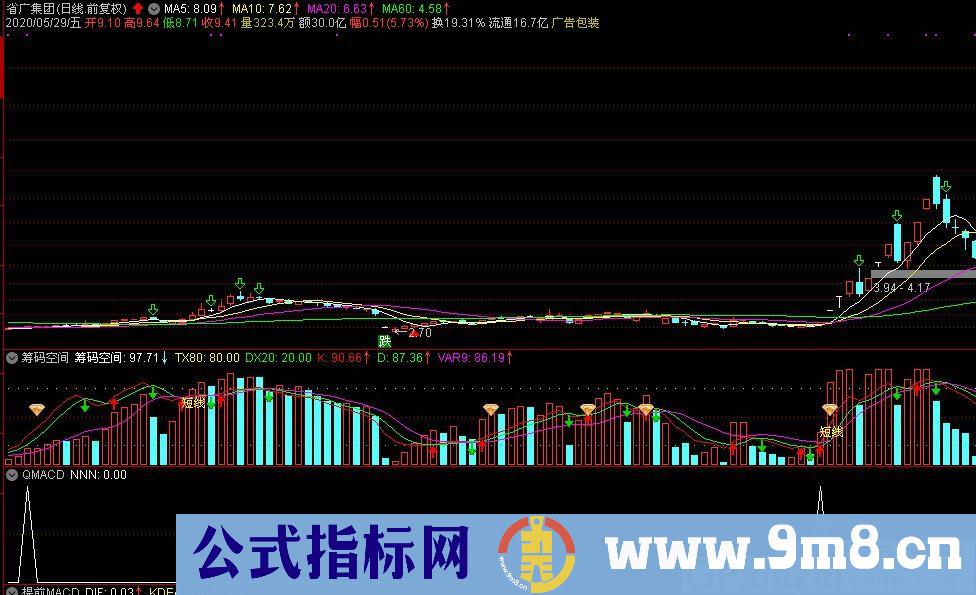 只做大概率 秒杀金钻指标 通达信选股指标 贴图 加密