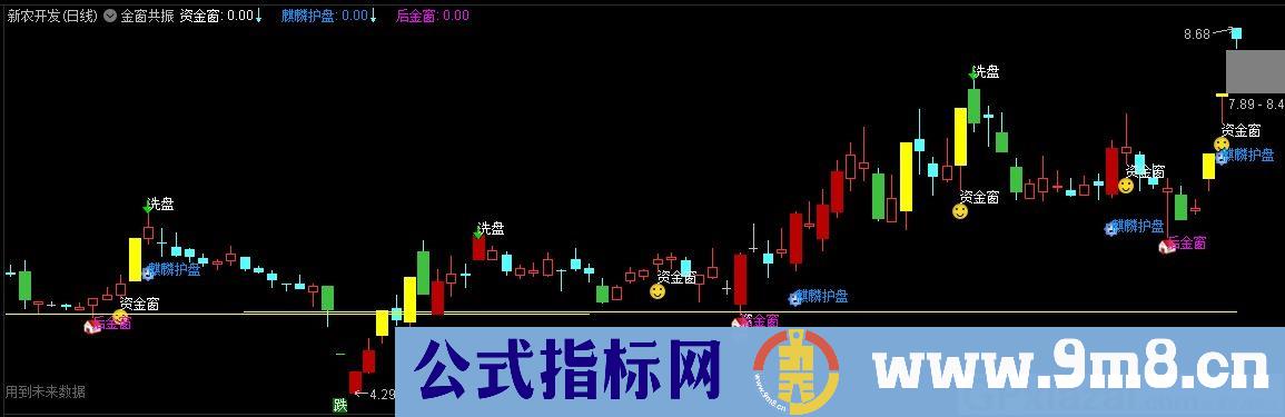 金窗共振 通达信主图指标 九毛八公式指标网