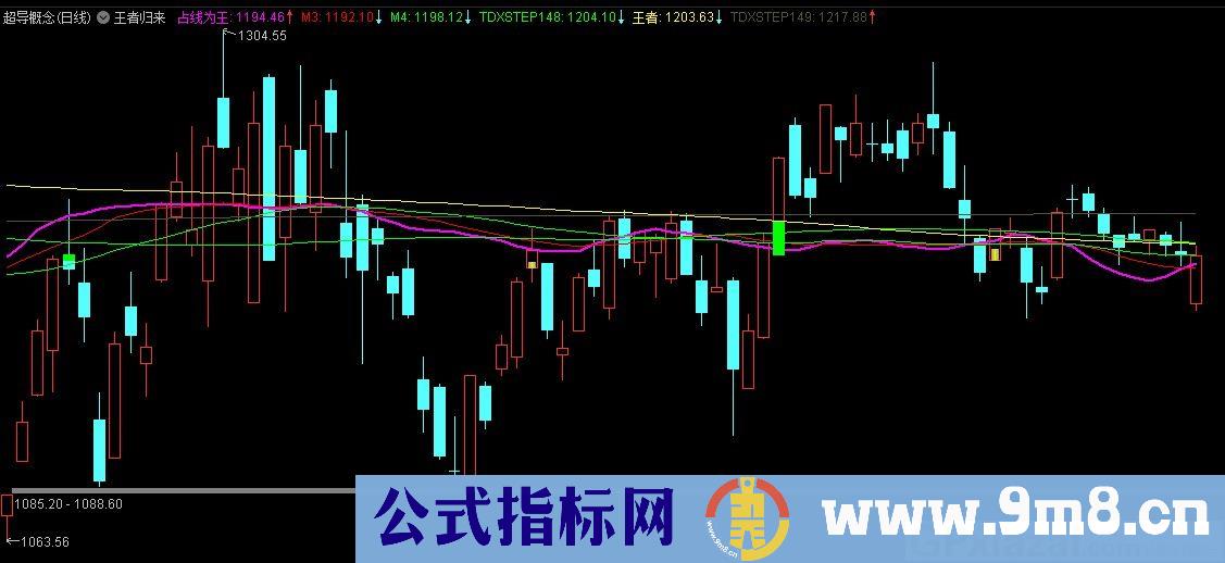 王者归来 占线为王 通达信主图指标 九毛八公式指标网