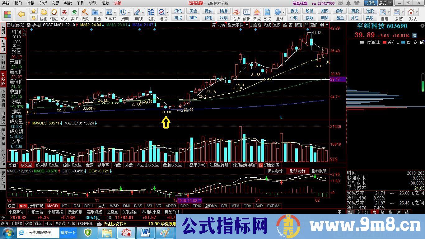 神奇数字 同花顺主图/选股指标 九毛八公式指标网