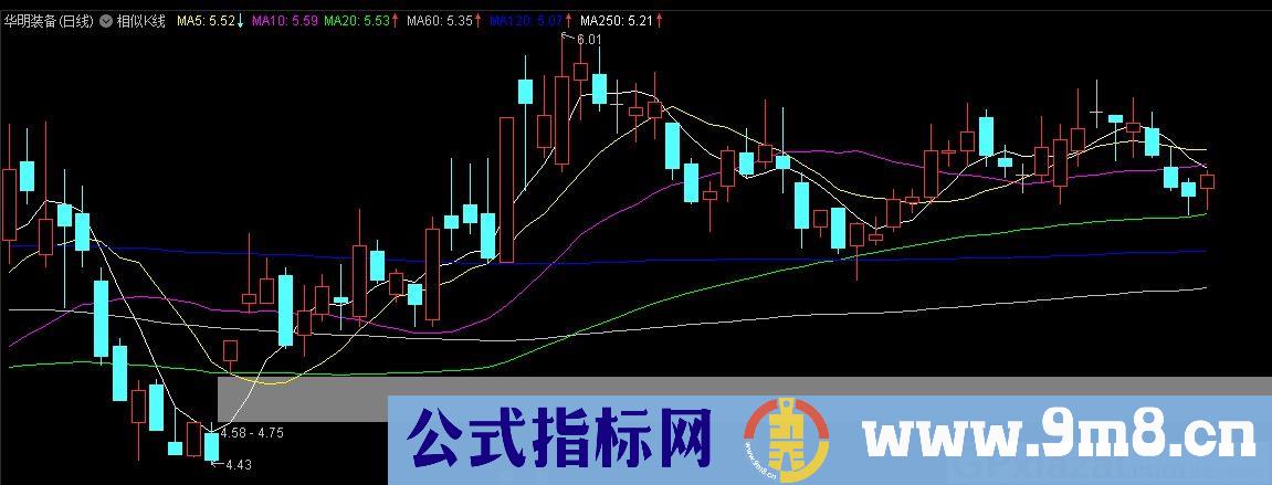 相似K线 通达信主图指标 九毛八公式指标网