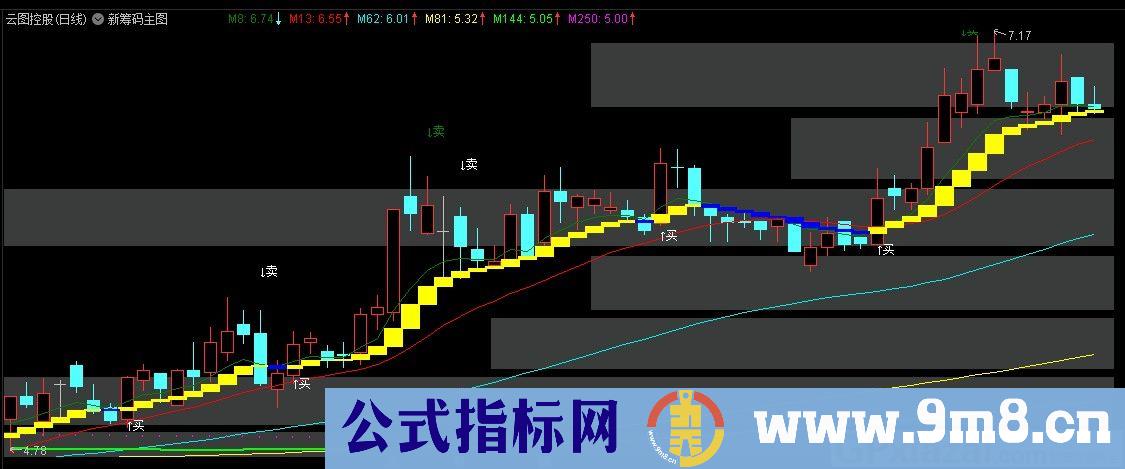新筹码主图叠加 通达信主图指标 九毛八公式指标网