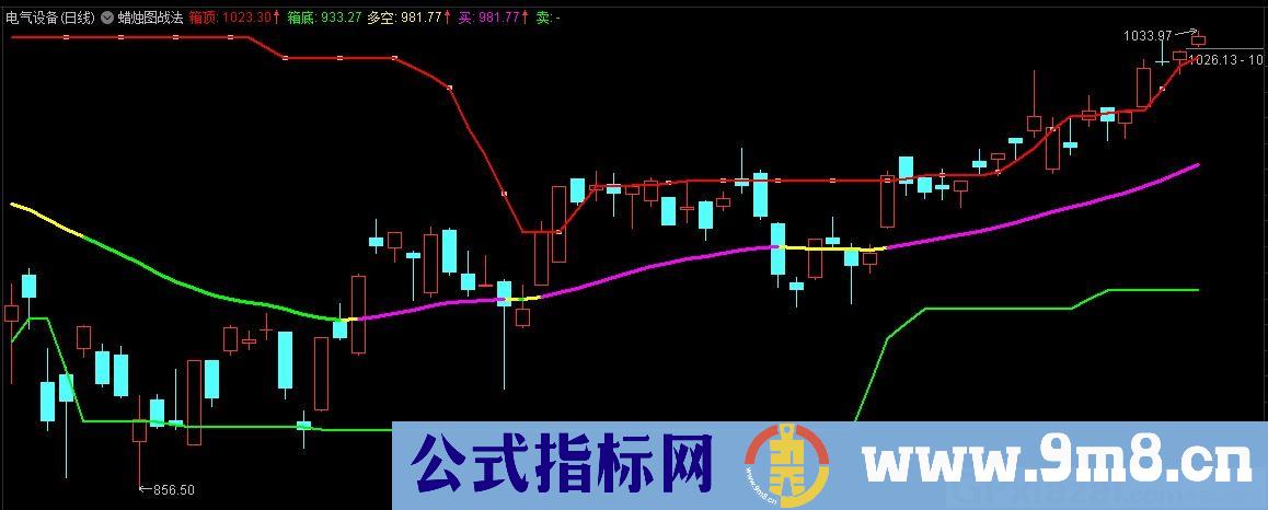 蜡烛图战法 通达信主图指标 九毛八公式指标网