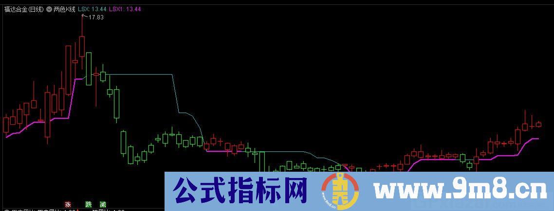 两色K线 通达信主图指标 九毛八公式指标网