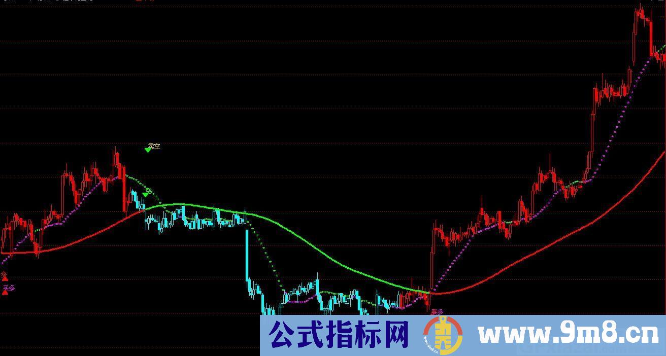 程序化量化 适合宽幅震荡和单边行情 通达信主图指标 贴图 无未来函数