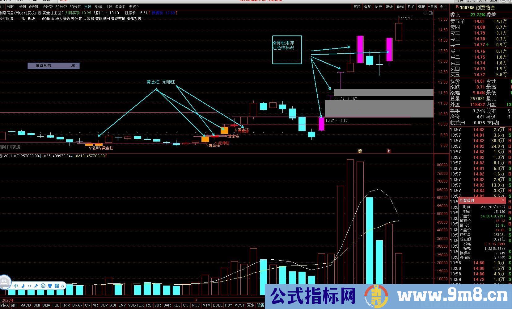 黄金元帅柱 通达信主图/选股指标 九毛八公式指标网