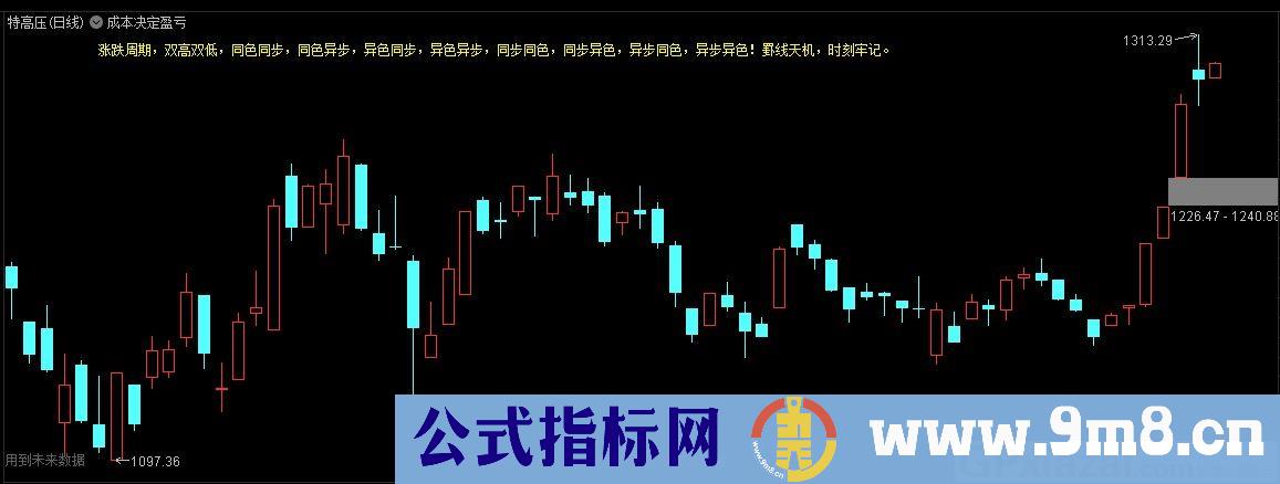 成本为王 成本决定盈亏 通达信主图指标 九毛八公式指标网