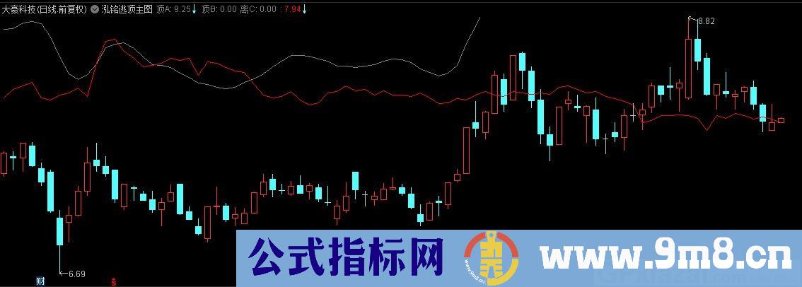 泓铭逃顶 通达信主图指标 九毛八公式指标网