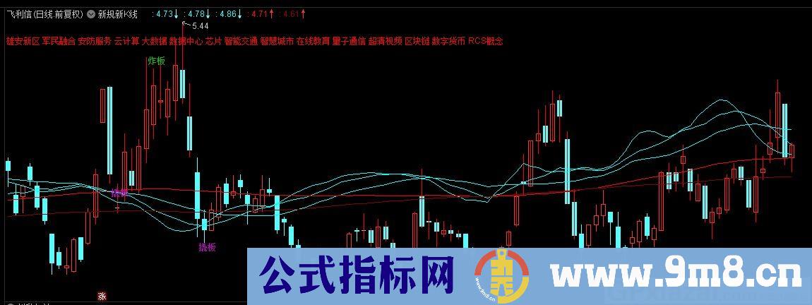 新规新K线 指标精准直观清晰 通达信主图指标 九毛八公式指标网