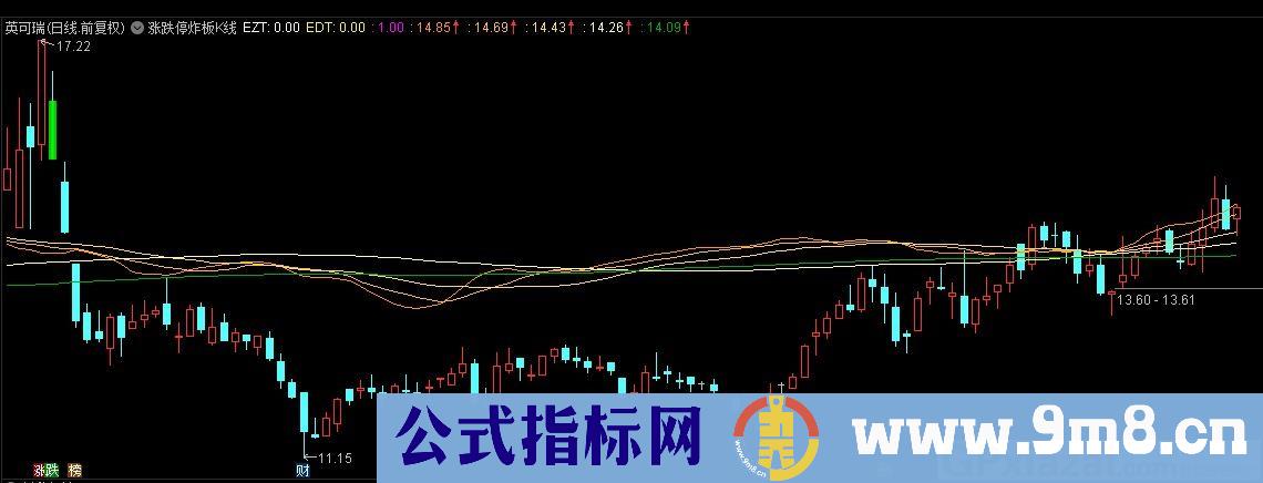 涨跌停炸板K线 通达信主图指标 九毛八公式指标网