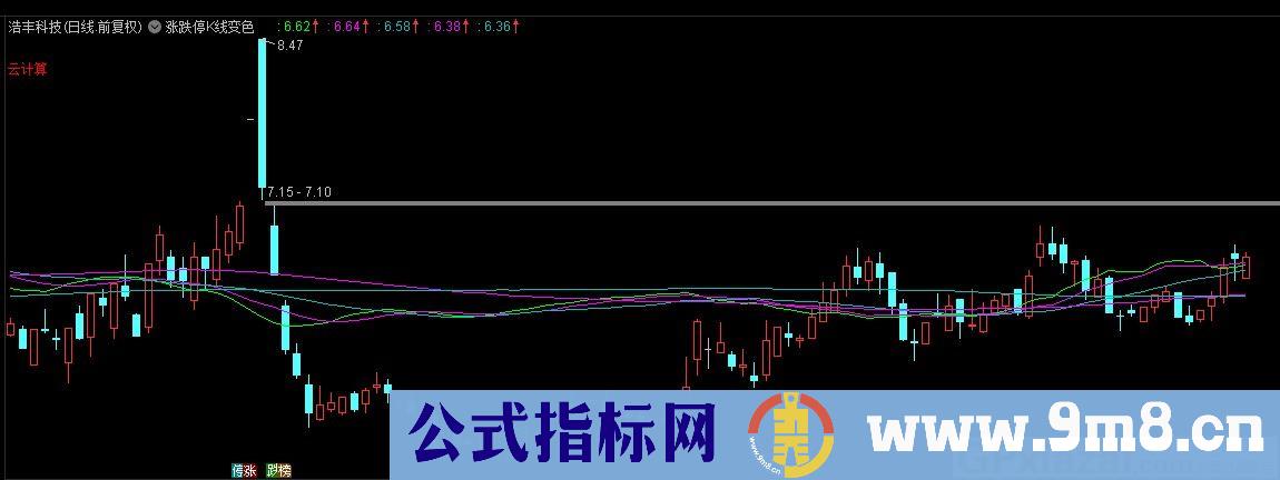 涨跌停K线变色 注册制后的涨跌停板加入炸板和开板变色 通达信主图指标 九毛八公式指标网