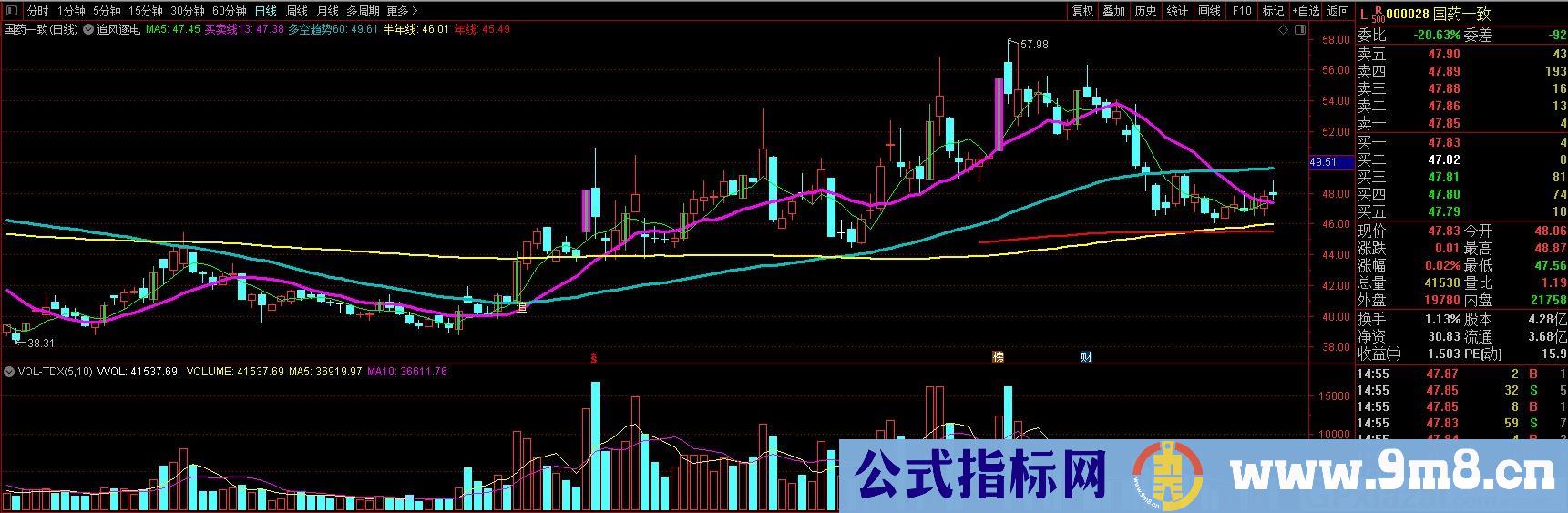 追风逐电 通达信主图指标 九毛八公式指标网