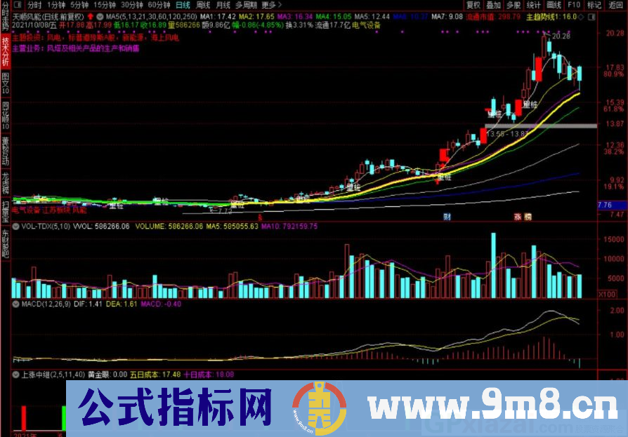 通达信上涨中继副图指标 抓住黄金买点 源码 贴图