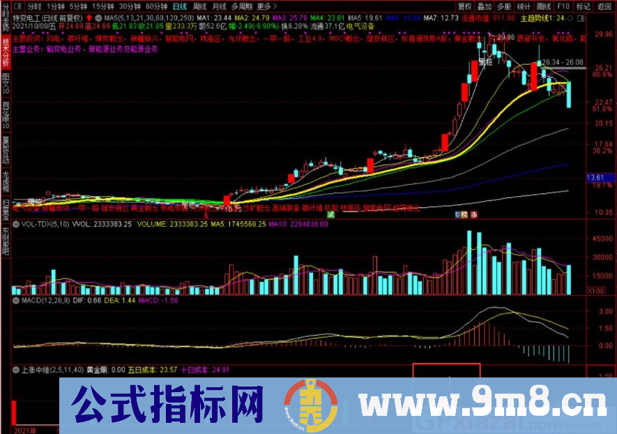 通达信上涨中继副图指标 抓住黄金买点 源码 贴图