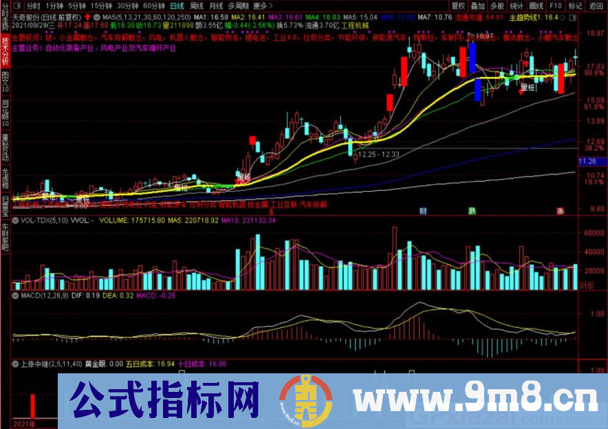 通达信上涨中继副图指标 抓住黄金买点 源码 贴图