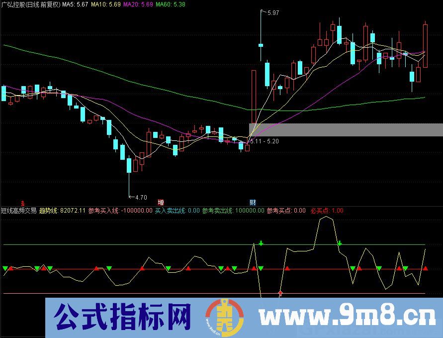 通达信短线高频交易指标 源码 贴图