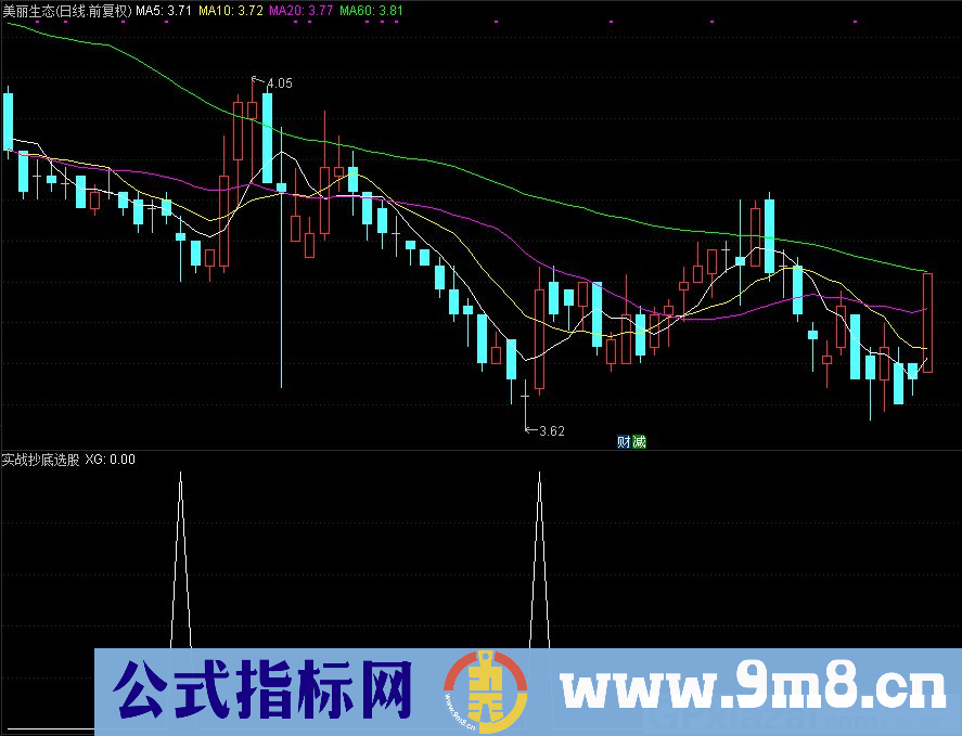 通达信实战抄底选股指标 实战类指标 源码 贴图
