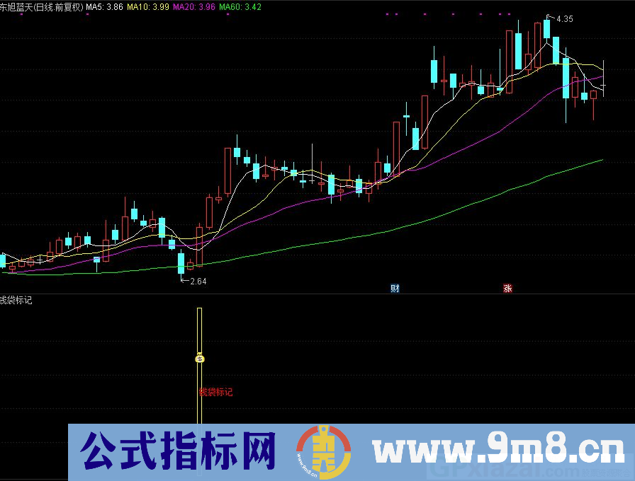 通达信钱袋标记指标 九毛八公式指标网