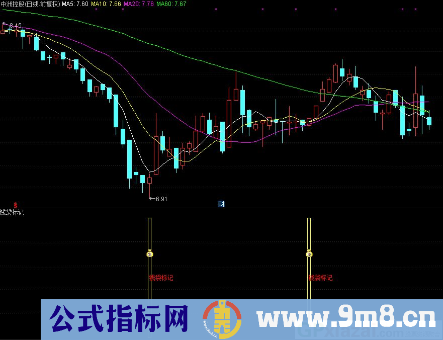 通达信钱袋标记指标 源码 贴图