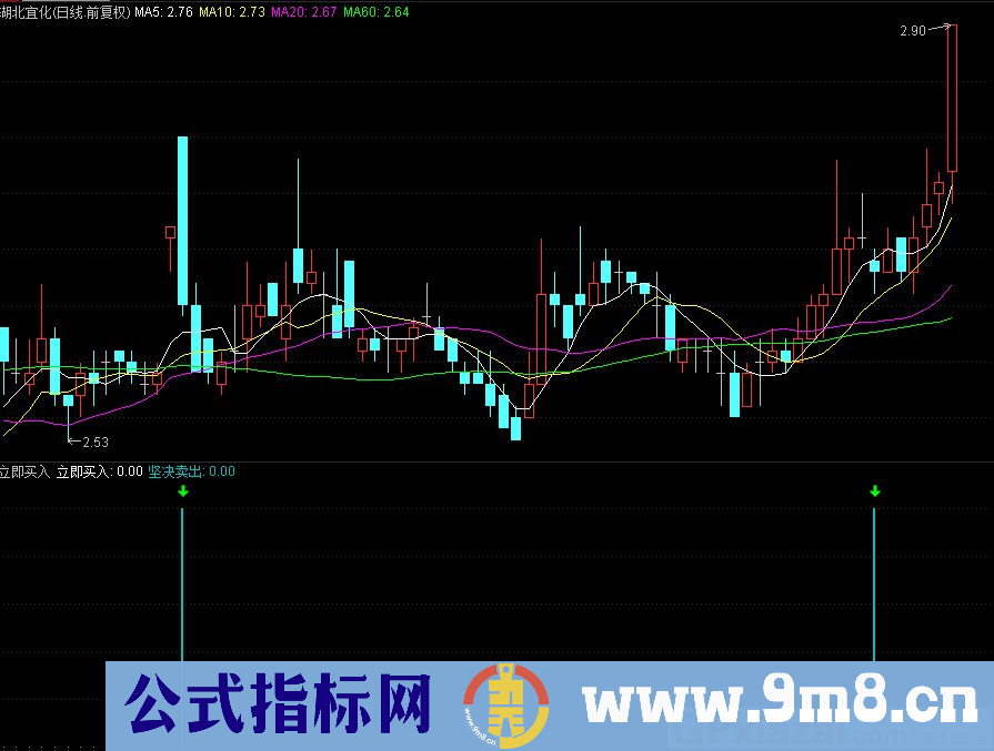 通达信立即买入 坚决卖出副图指标 源码 贴图