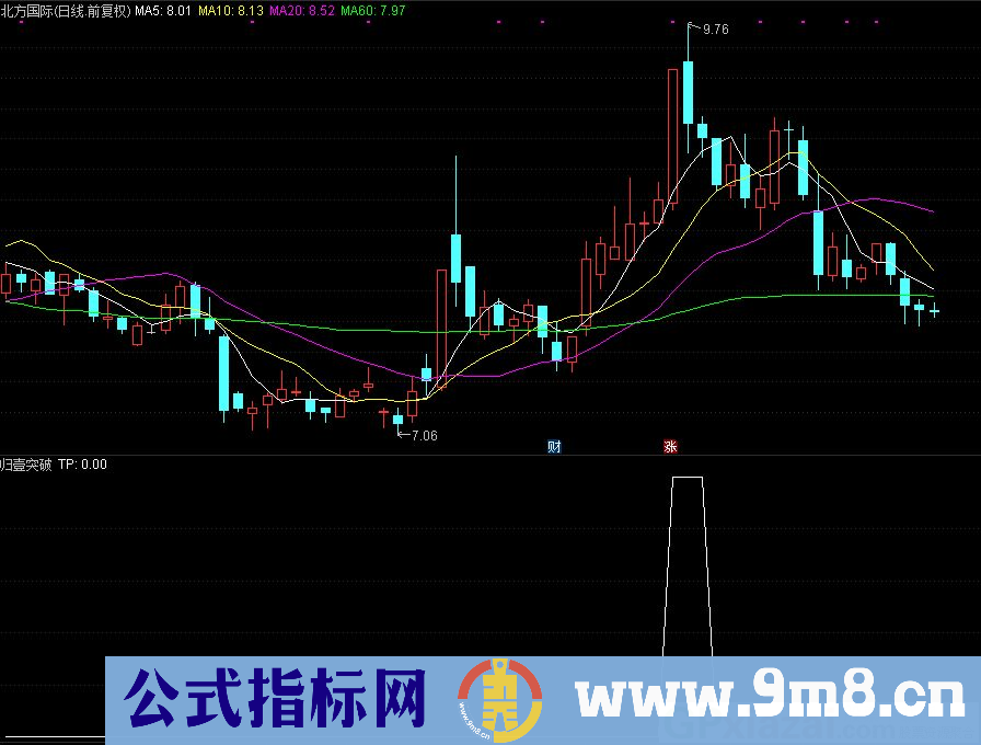 通达信归壹突破选股指标 源码 贴图