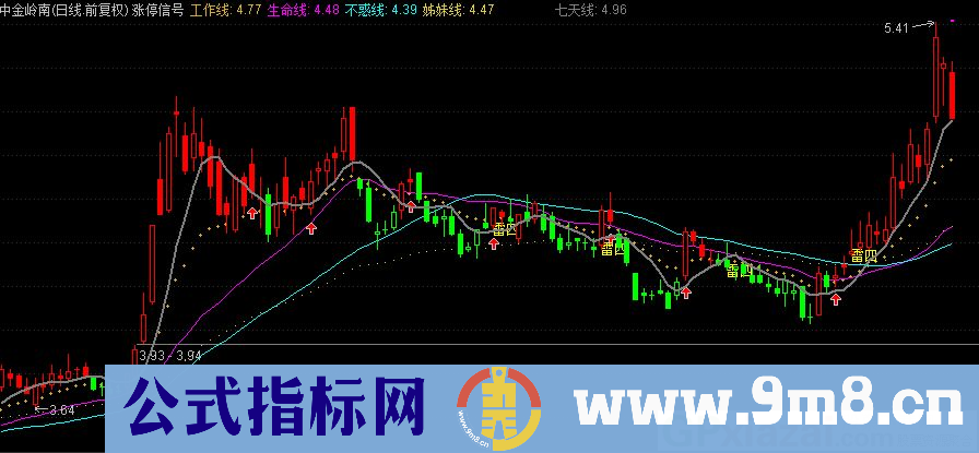 通达信涨停信号主图指标 源码 贴图