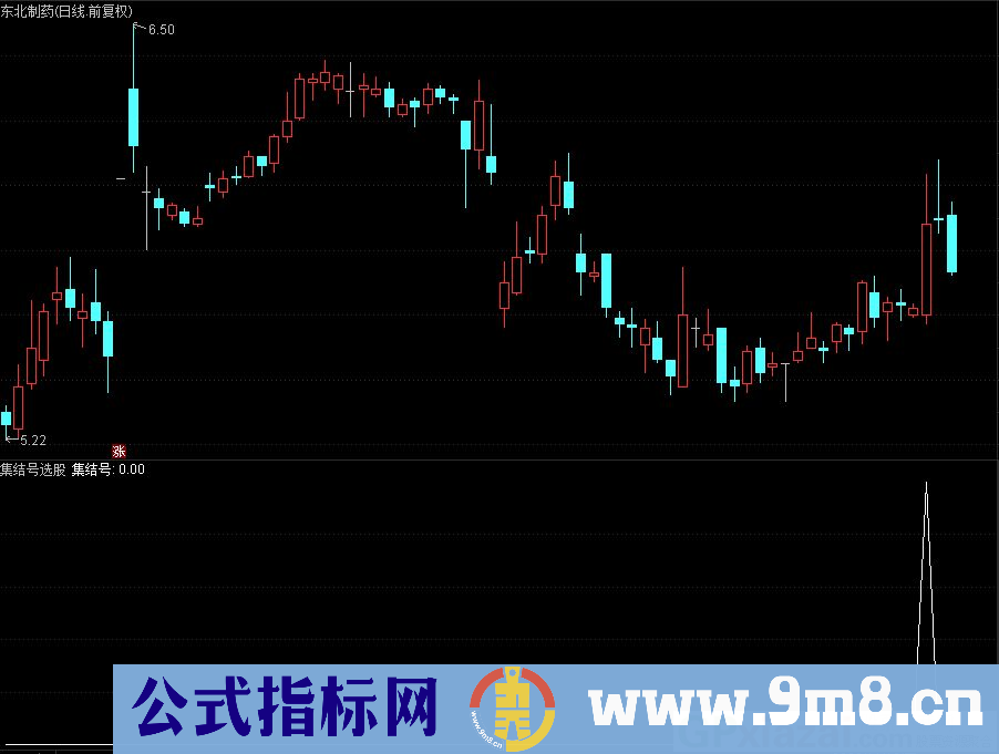 通达信集结号选股指标 源码 贴图