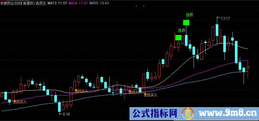 通达信逃顶王 牛魔王主图指标 有助逃顶 信号不漂移 源码 贴图
