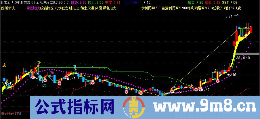 通达信金龙波段主图指标 源码 贴图