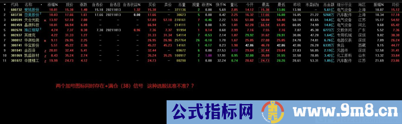 通达信金蜘蛛副图/选股指标 衍生选股法 准确率90% 源码 贴图