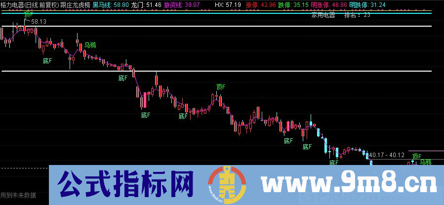 通达信跟庄龙虎榜主图指标 源码 贴图