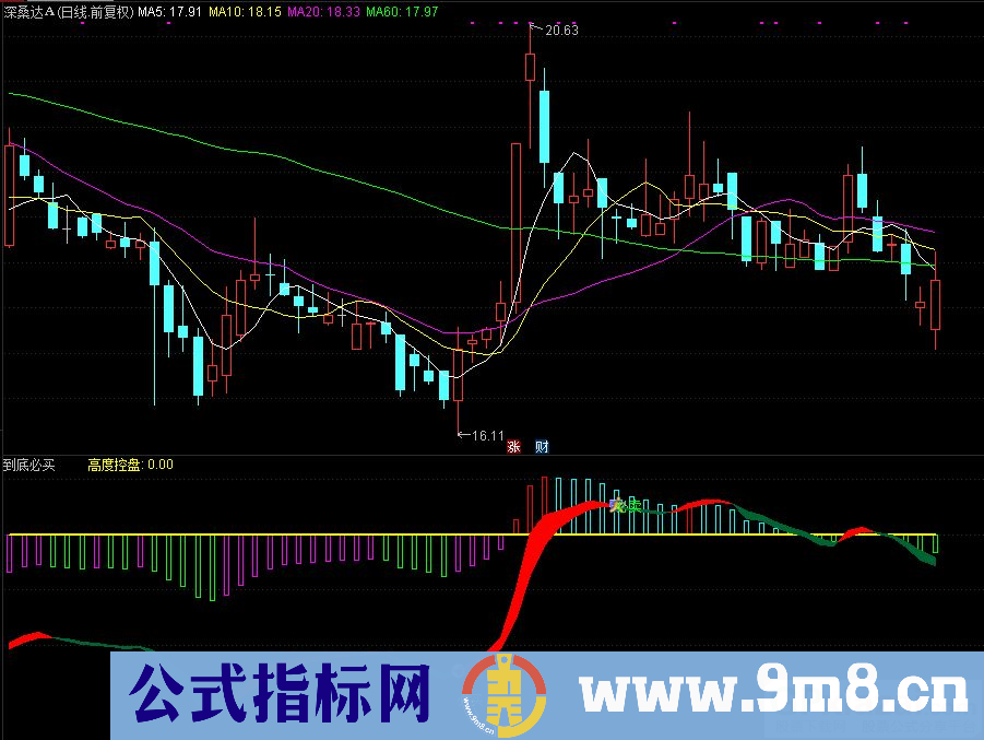 通达信到底必买副图指标 个人操作体系首选 源码 贴图