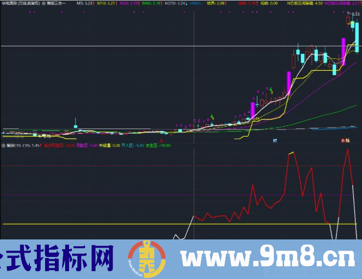 通达信懒猫CYS副图指标 自认为牛逼的指标给大家 源码 贴图 无未来