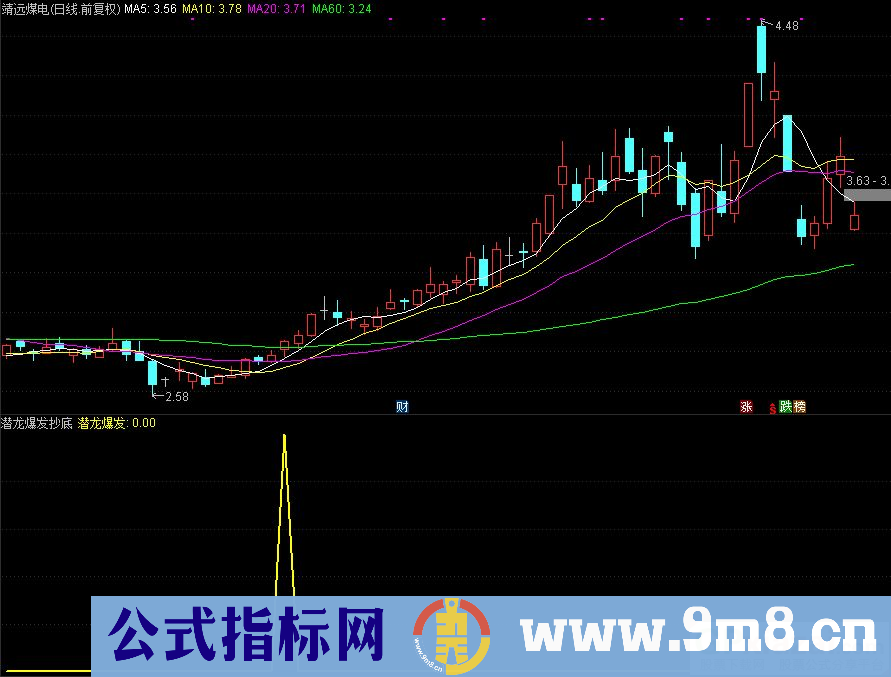 通达信潜龙爆发抄底副图/选股指标 源码 贴图