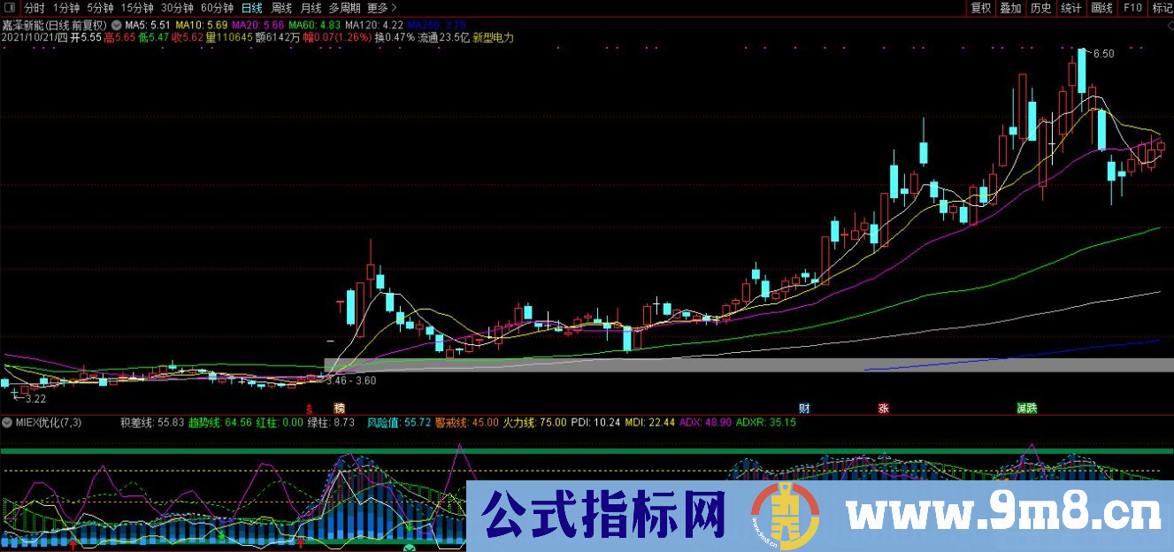 通达信MIEX优化副图指标 从趋势看起涨点 源码 贴图