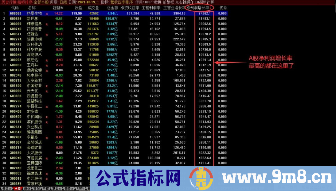 通达信营收四率排序/选股指标 源码 贴图