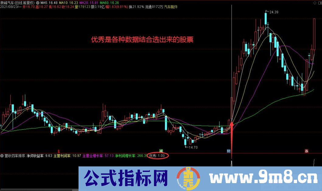 通达信营收四率排序/选股指标 源码 贴图