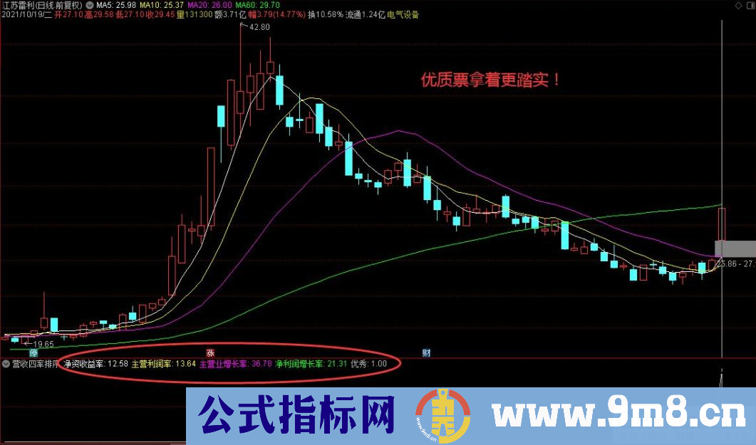 通达信营收四率排序/选股指标 源码 贴图