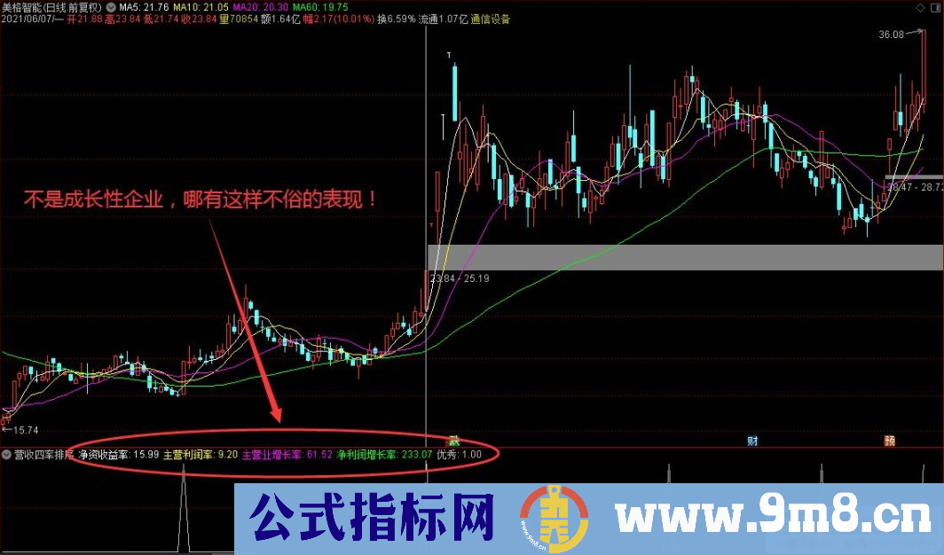 通达信营收四率排序/选股指标 源码 贴图