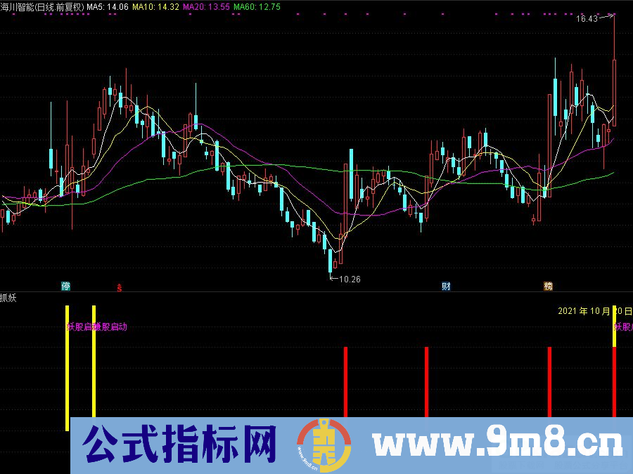 通达信抓妖 妖股启动 打板启动副图指标 源码 贴图
