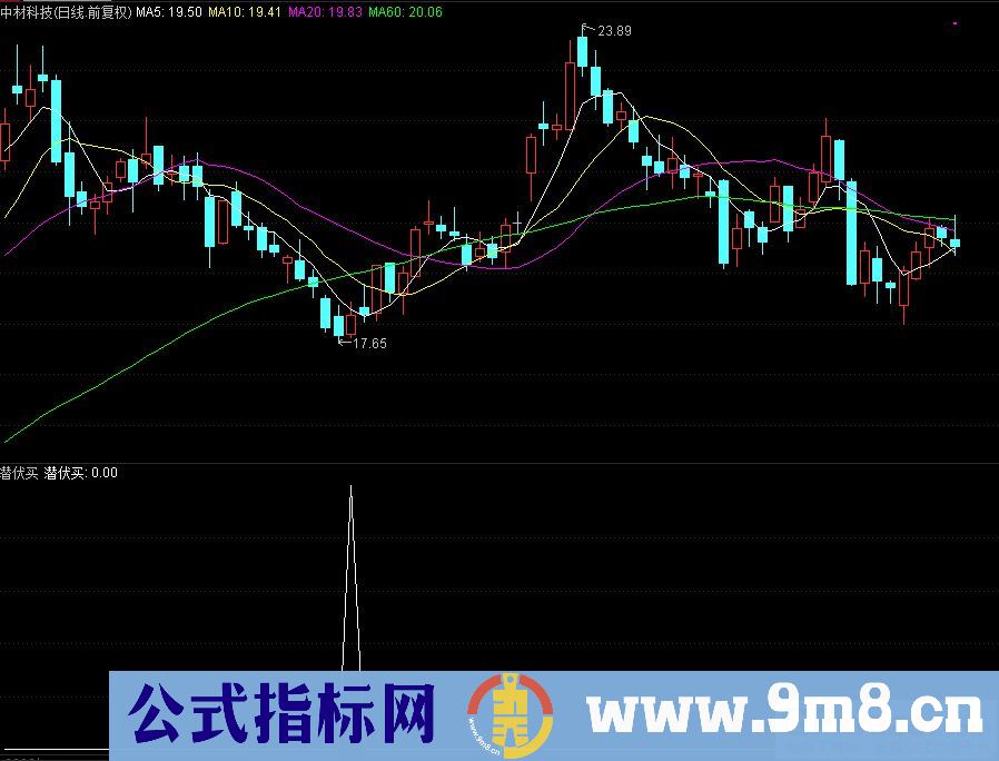 通达信潜伏买副图指标 源码 贴图