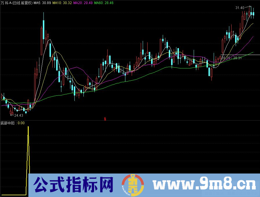 底部中阳 通达信副图指标 源码 贴图